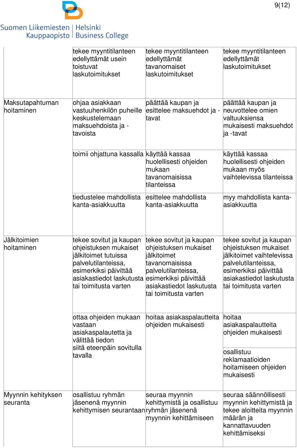 valtuuksiensa maksuehdot ja -tavat toimii ohjattuna kassalla käyttää kassaa huolellisesti ohjeiden mukaan tavanomaisissa tilanteissa käyttää kassaa huolellisesti ohjeiden mukaan myös vaihtelevissa