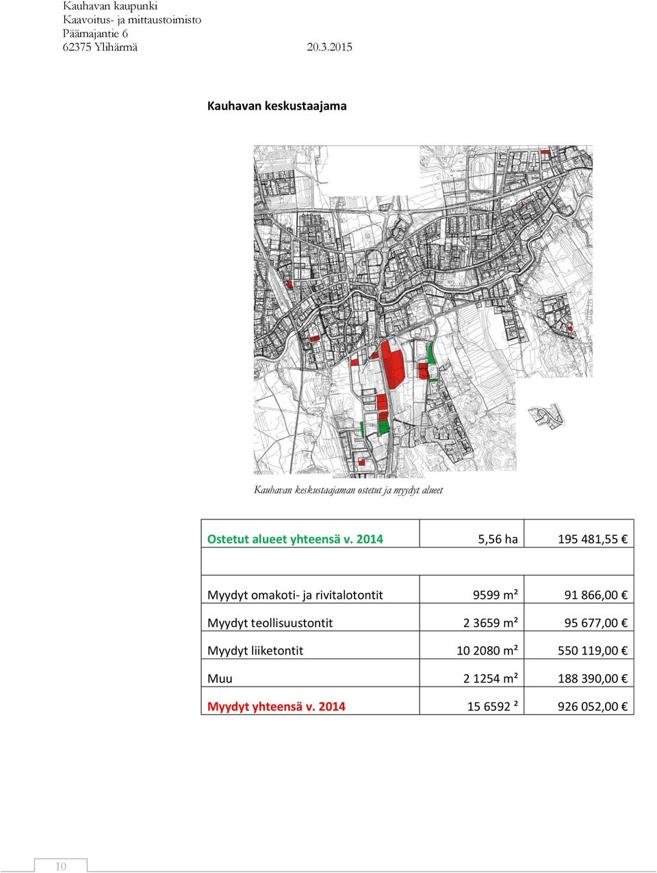 2014 5,56 ha 195 481,55 Myydyt omakoti- ja rivitalotontit 9599 m² 91 866,00 Myydyt