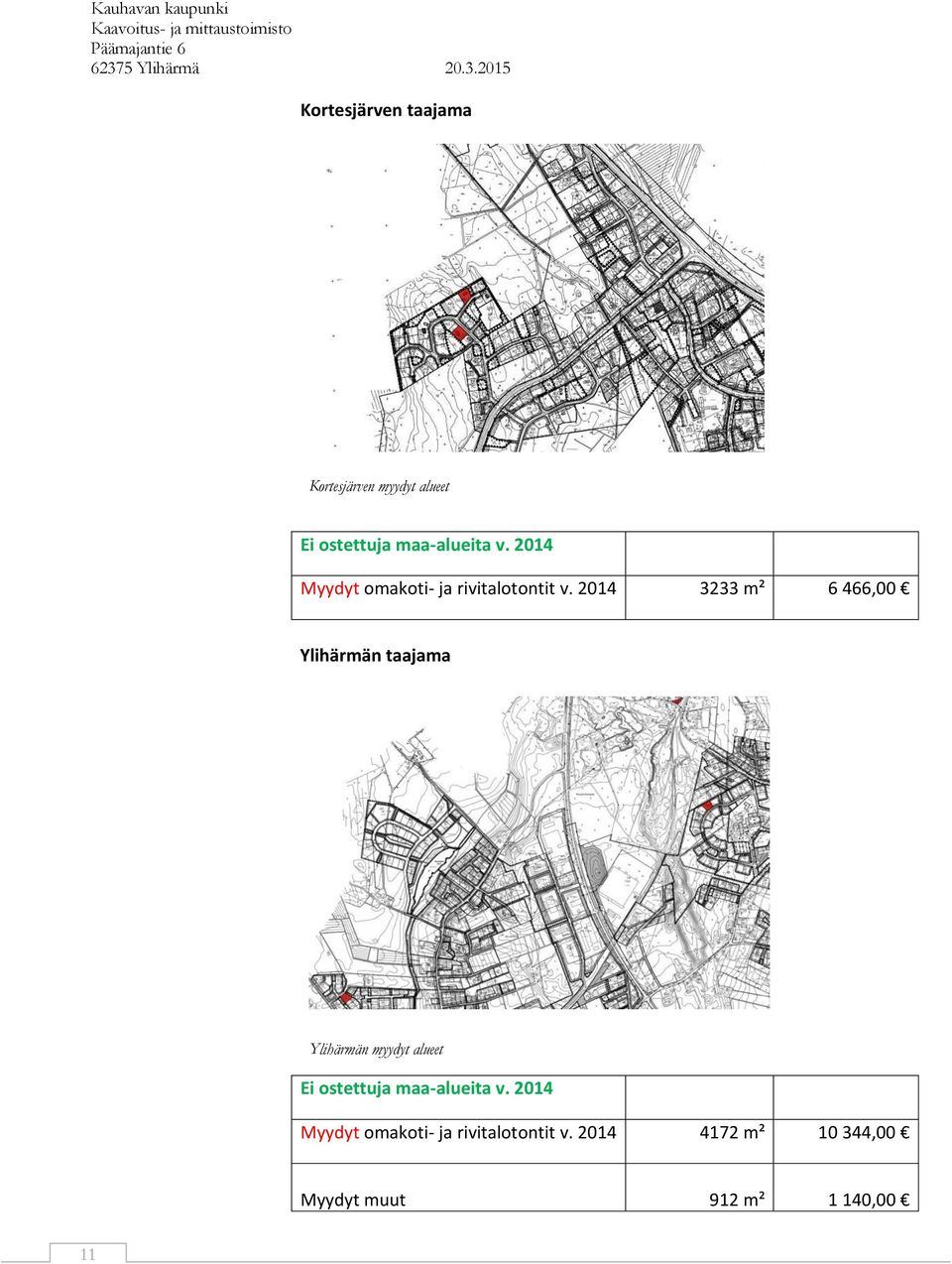 2014 3233 m² 6 466,00 Ylihärmän taajama Ylihärmän myydyt alueet Ei ostettuja