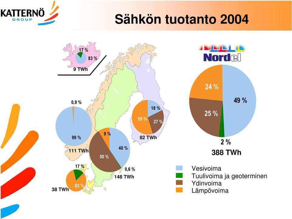 TWh Vesivoima Tuulivoima ja