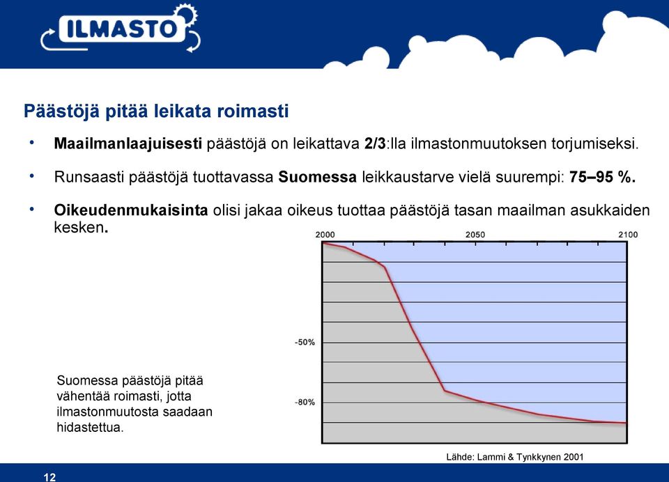 Oikeudenmukaisinta olisi jakaa oikeus tuottaa päästöjä tasan maailman asukkaiden kesken.