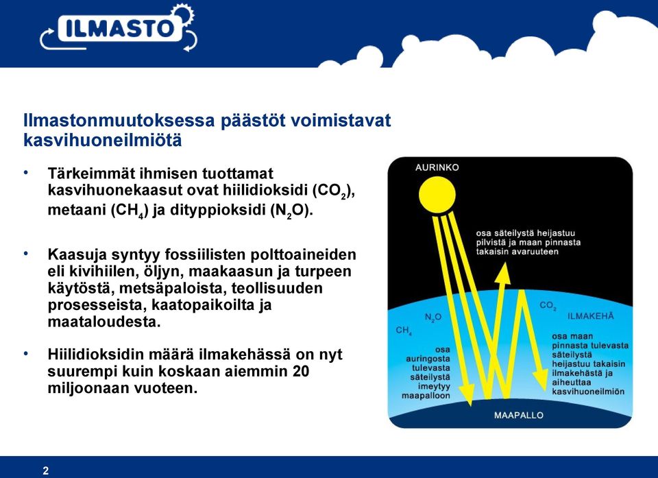 Kaasuja syntyy fossiilisten polttoaineiden eli kivihiilen, öljyn, maakaasun ja turpeen käytöstä,