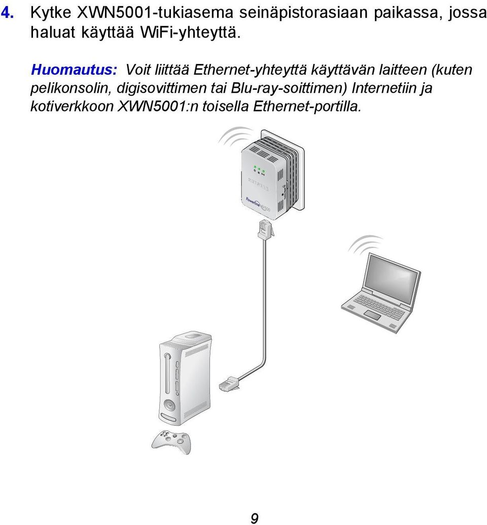 Huomautus: Voit liittää Ethernet-yhteyttä käyttävän laitteen (kuten