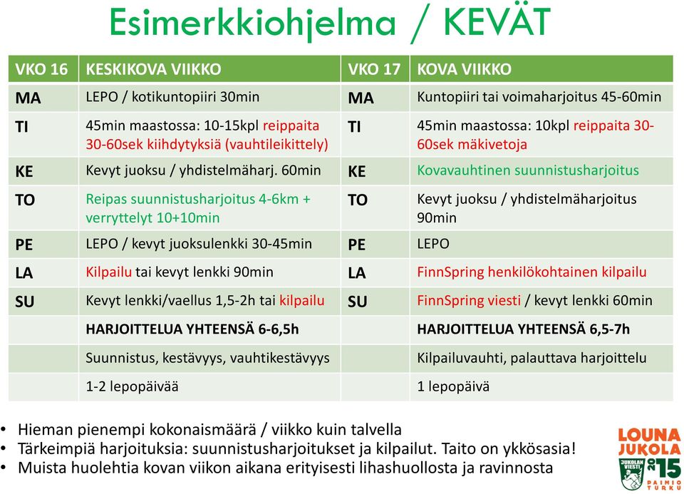 60min KE Kovavauhtinen suunnistusharjoitus TO Reipas suunnistusharjoitus 4-6km+ verryttelyt 10+10min PE LEPO / kevyt juoksulenkki 30-45min PE LEPO TO Kevyt juoksu / yhdistelmäharjoitus 90min LA