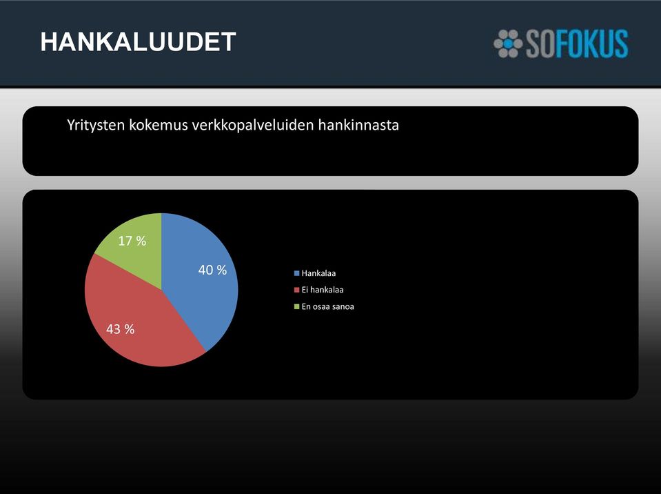 hankinnasta 17 % 43 % 40 %