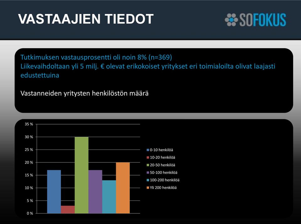 olevat erikokoiset yritykset eri toimialoilta olivat laajasti edustettuina