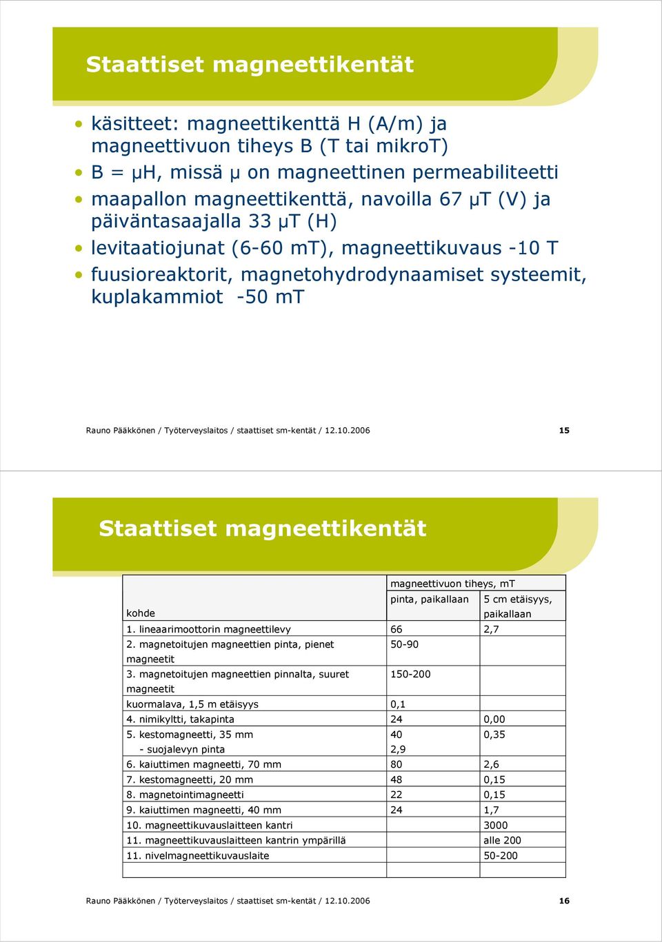 sm-kentät / 12.10.2006 15 Staattiset magneettikentät magneettivuon tiheys, mt pinta, paikallaan 5 cm etäisyys, kohde paikallaan 1. lineaarimoottorin magneettilevy 66 2,7 2.