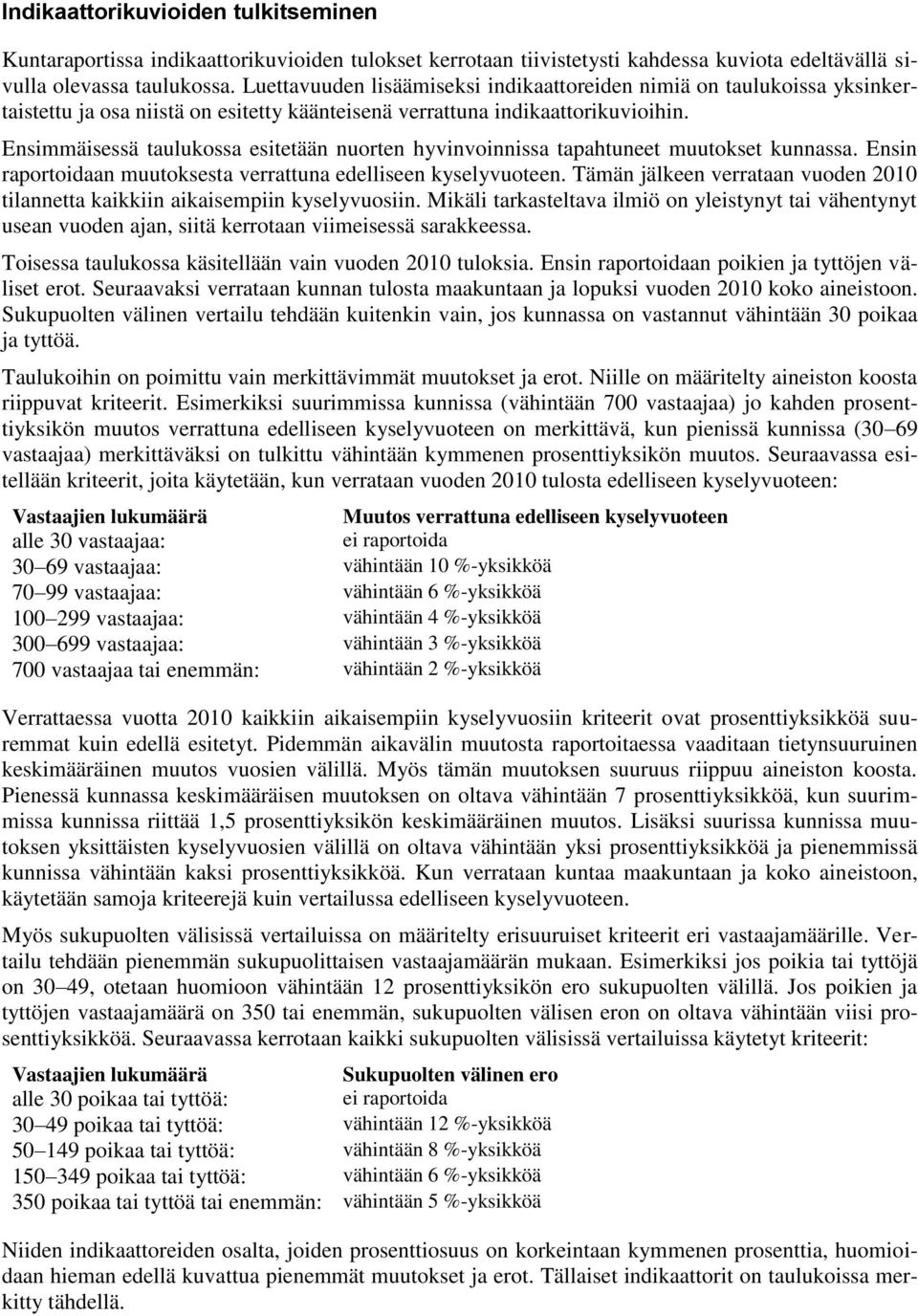 Ensimmäisessä taulukossa esitetään nuorten hyvinvoinnissa tapahtuneet muutokset kunnassa. Ensin raportoidaan muutoksesta verrattuna edelliseen kyselyvuoteen.