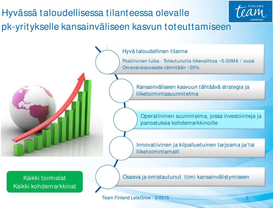 liiketoimintasuunnitelma Operatiivinen suunnitelma, jossa investointeja ja panostuksia kohdemarkkinoille Innovatiivinen ja kilpailuetuinen