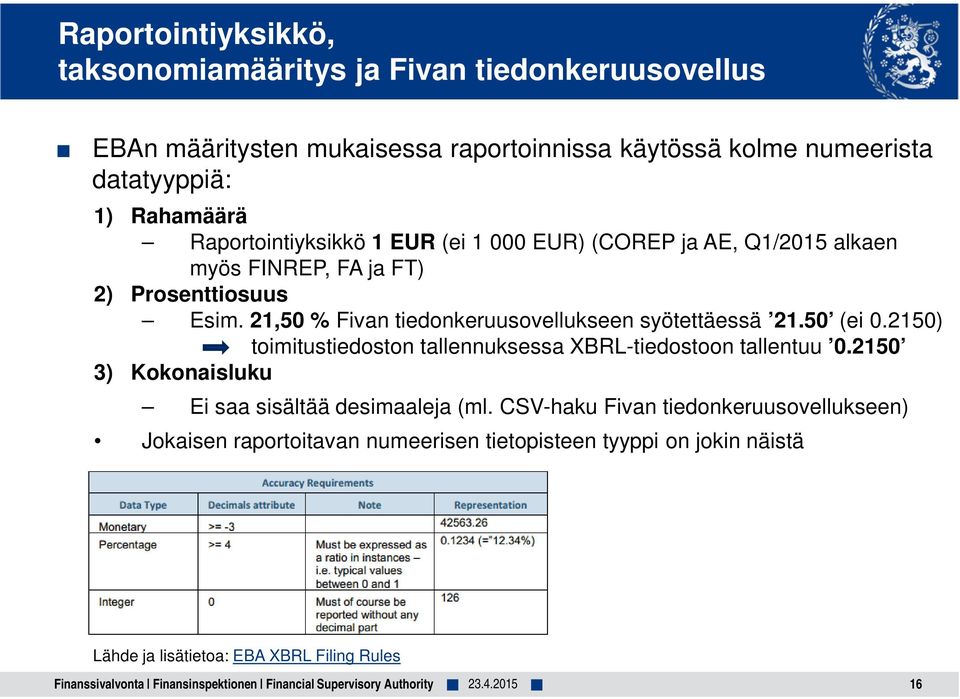 50 (ei 0.2150) toimitustiedoston tallennuksessa XBRL-tiedostoon tallentuu 0.2150 3) Kokonaisluku Ei saa sisältää desimaaleja (ml.