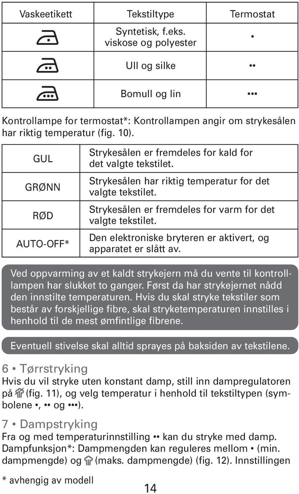 Strykesålen er fremdeles for varm for det valgte tekstilet. Den elektroniske bryteren er aktivert, og apparatet er slått av.