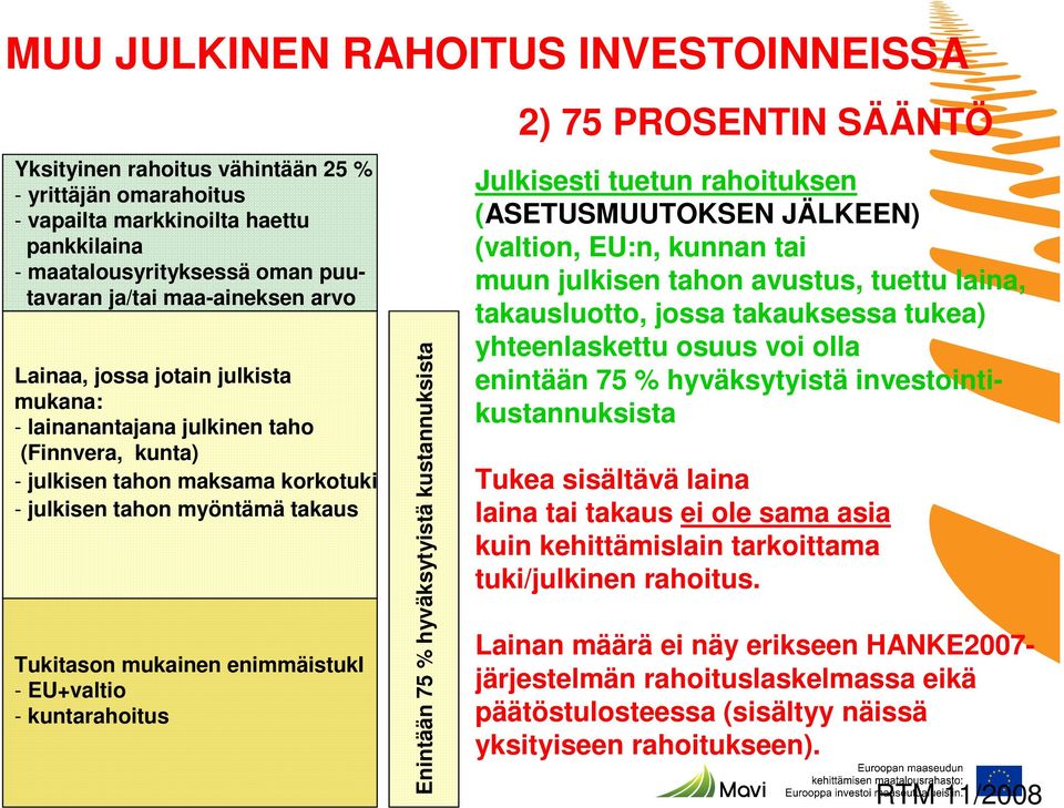 EU+valtio - kuntarahoitus Enintään 75 % hyväksytyistä kustannuksista 2) 75 PROSENTIN SÄÄNTÖ Julkisesti tuetun rahoituksen (ASETUSMUUTOKSEN JÄLKEEN) (valtion, EU:n, kunnan tai muun julkisen tahon