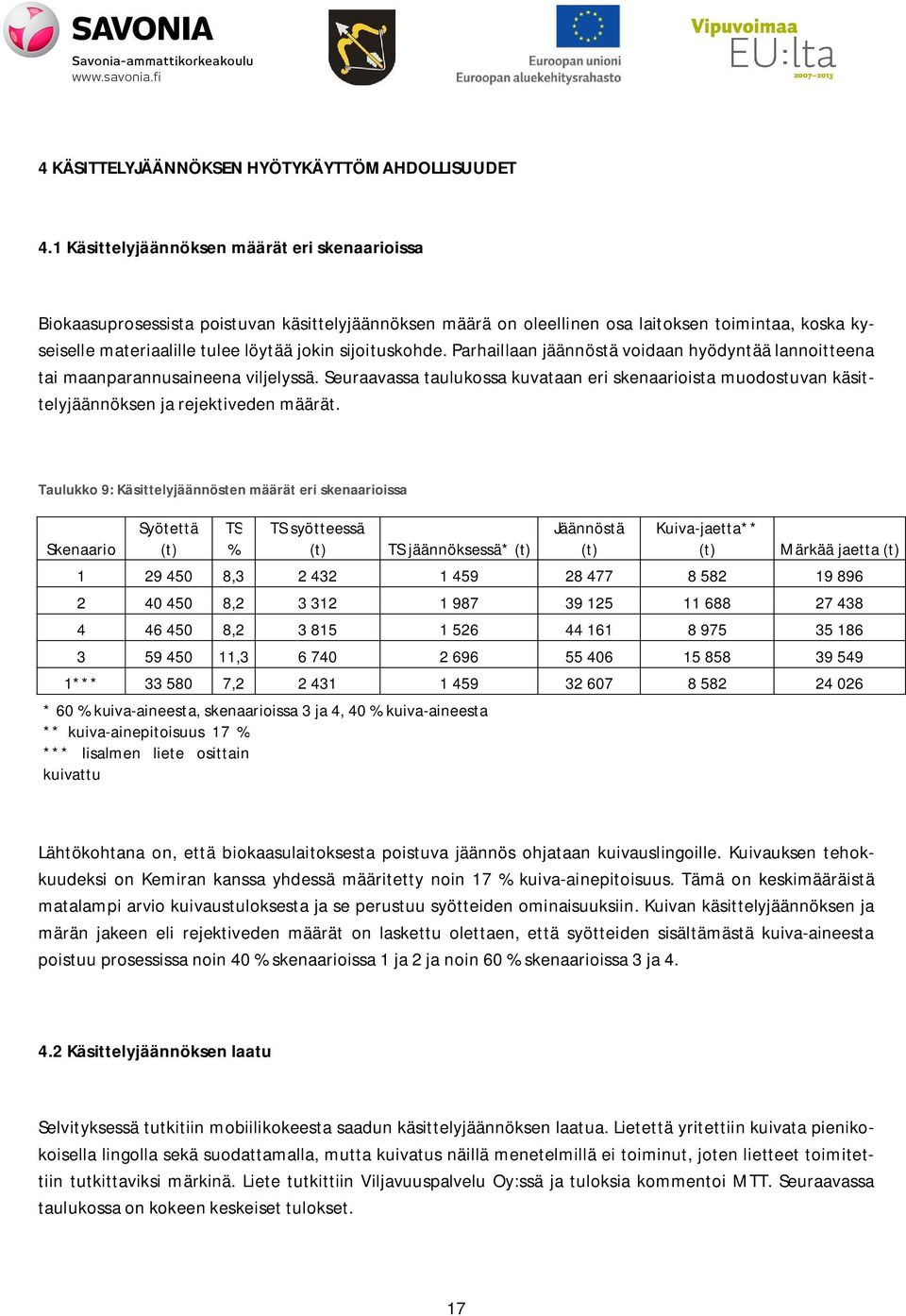 sijoituskohde. Parhaillaan jäännöstä voidaan hyödyntää lannoitteena tai maanparannusaineena viljelyssä.