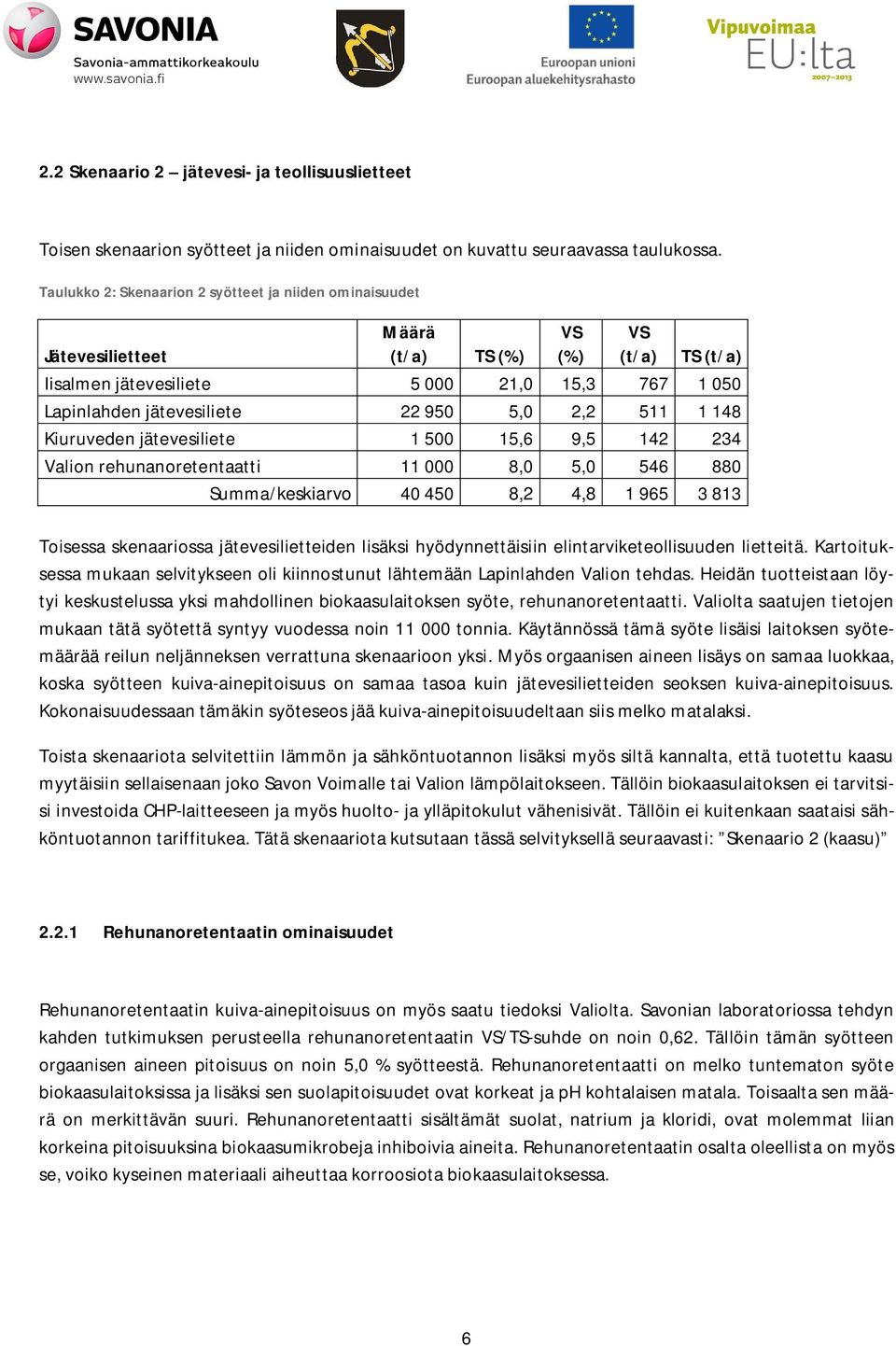 5,0 2,2 511 1 148 Kiuruveden jätevesiliete 1 500 15,6 9,5 142 234 Valion rehunanoretentaatti 11 000 8,0 5,0 546 880 Summa/keskiarvo 40 450 8,2 4,8 1 965 3 813 Toisessa skenaariossa jätevesilietteiden