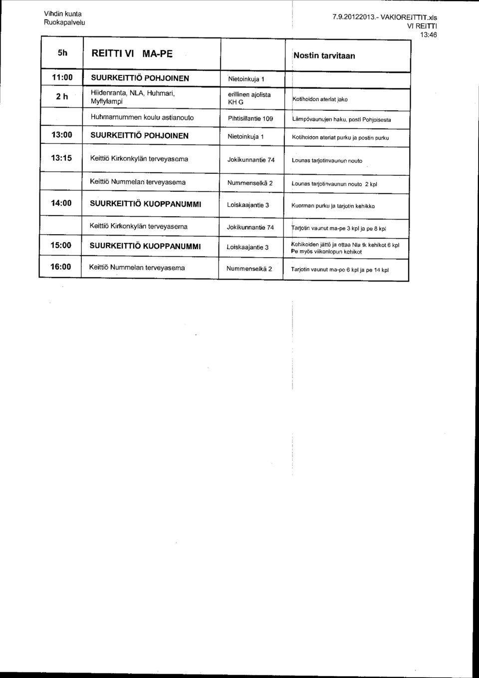 koulu astianouto Pihtisillantie 109 Lämpövaunujen haku, posti Pohjoisesta 13: 00 SUURKEITTIÖ POHJOINEN Nietoinkuja 1 Kotihoidon ateriat purku ja postin purku 13: 15 Keittiö Kirkonkylän terveyasema