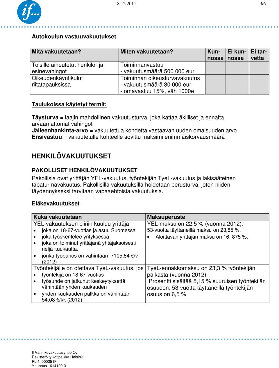 Jälleenhankinta-arvo = vakuutettua kohdetta vastaavan uuden omaisuuden arvo Ensivastuu = vakuutetulle kohteelle sovittu maksimi enimmäiskorvausmäärä HENKILÖVAKUUTUKSET PAKOLLISET HENKILÖVAKUUTUKSET