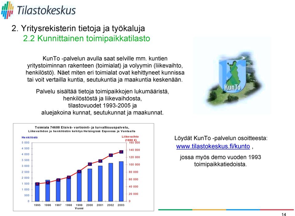 Palvelu sisältää tietoja toimipaikkojen lukumääristä, henkilöstöstä ja liikevaihdosta, tilastovuodet 1993-2005 ja aluejakoina kunnat, seutukunnat ja maakunnat.