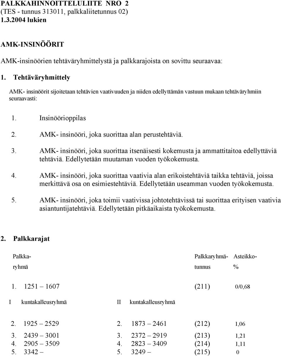 AMK- insinööri, joka suorittaa itsenäisesti kokemusta ja ammattitaitoa edellyttäviä tehtäviä. Edellytetään muutaman vuoden 4.