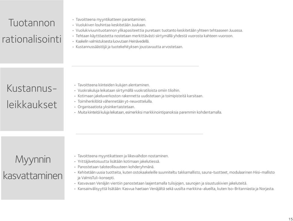 Kaakelin valmistuksesta luovutaan Heinävedellä. Kustannussäästöjä ja tuotekehityksen joustavuutta arvostetaan. Kustannusleikkaukset Tavoitteena kiinteiden kulujen alentaminen.