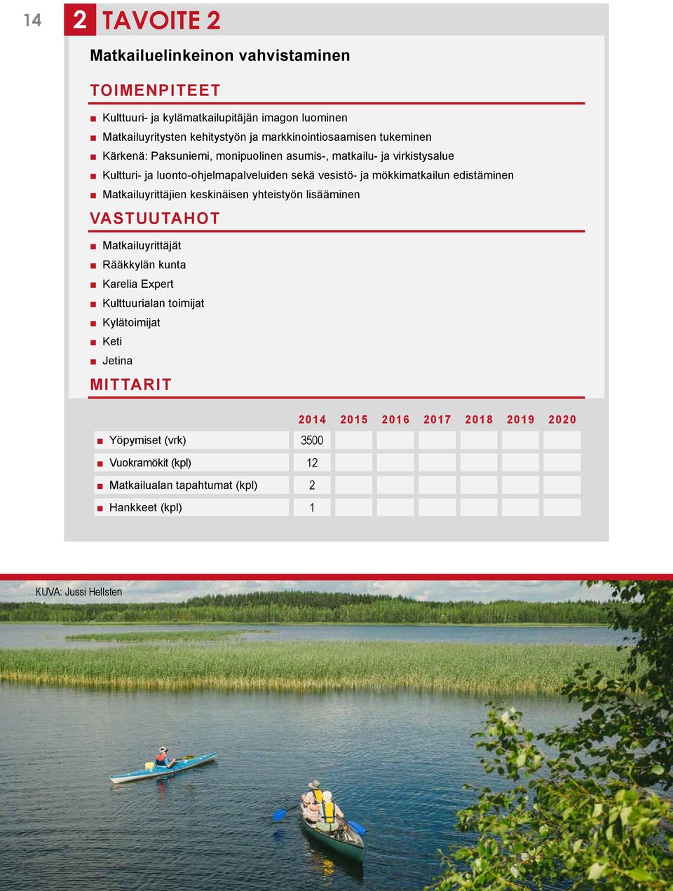 sekä vesistö- ja mökkimatkailun edistäminen Matkailuyrittäjien keskinäisen yhteistyön lisääminen Matkailuyrittäjät Rääkkylän kunta Karelia