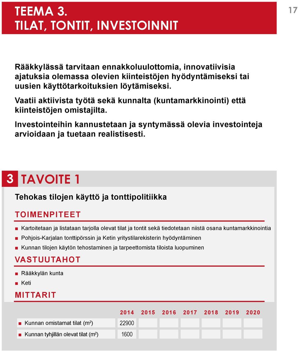 3 TAVOITE 1 Tehokas tilojen käyttö ja tonttipolitiikka Kartoitetaan ja listataan tarjolla olevat tilat ja tontit sekä tiedotetaan niistä osana kuntamarkkinointia Pohjois-Karjalan tonttipörssin ja