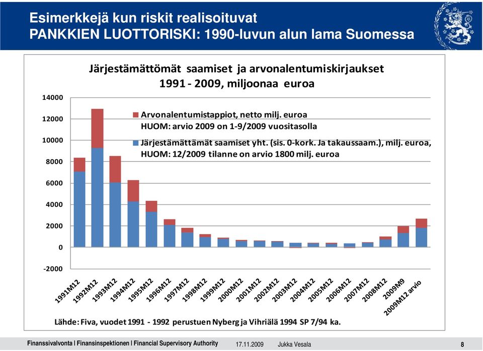 euroa HUOM: arvio 2009 on 1-9/2009 vuositasolla Järjestämättämät saamiset yht. (sis. 0-kork. Ja takaussaam.), milj.