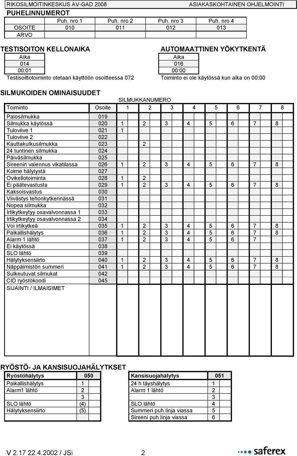 on 00:00 SILMUKOIDEN OMINAISUUDET SILMUKKANUMERO Toiminto Osoite 1 2 3 4 5 6 7 8 Palosilmukka 019 Silmukka käytössä 020 1 2 3 4 5 6 7 8 Tuloviive 1 021 1 Tuloviive 2 022 Kauttakulkusilmukka 023 2 24