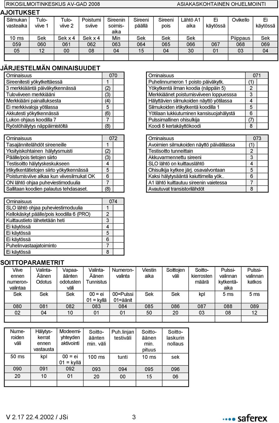 (1) 3 merkkiääntä päiväkytkennässä (2) Yökytkentä ilman koodia (näppäin 5) 2 Tuloviiveen merkkiääni (3) Merkkiäänet poistumisviiveen loppuesssa 3 Merkkiääni painalluksesta (4) Hälyttävien silmukoiden