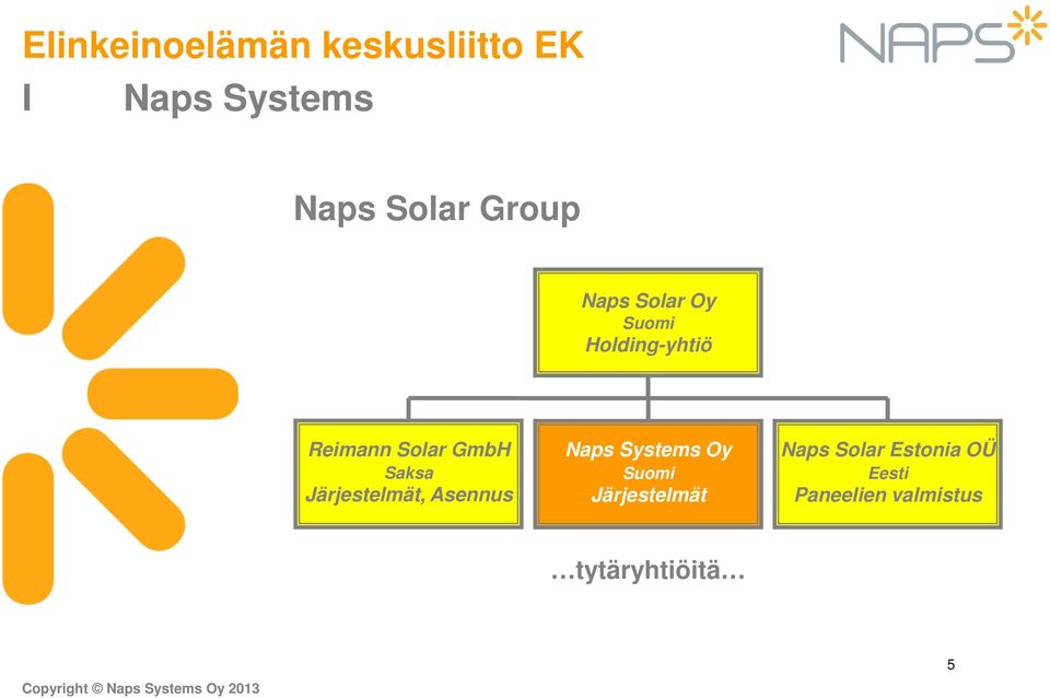 Asennus Naps Systems Oy Suomi Järjestelmät Naps