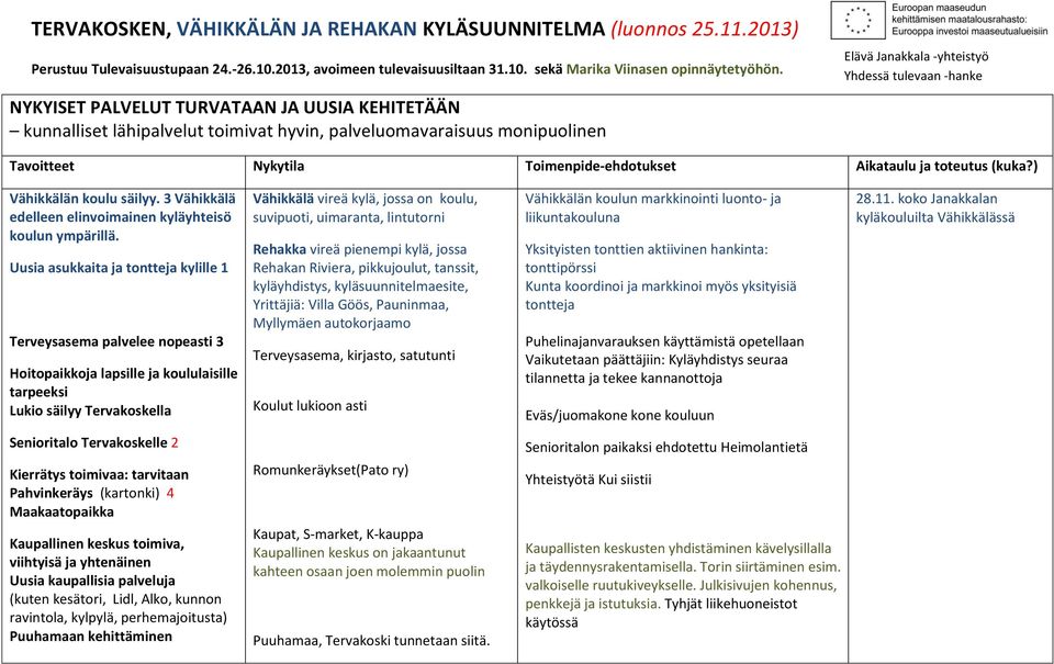 Toimenpide-ehdotukset Aikataulu ja toteutus (kuka?) Vähikkälän koulu säilyy. 3 Vähikkälä edelleen elinvoimainen kyläyhteisö koulun ympärillä.
