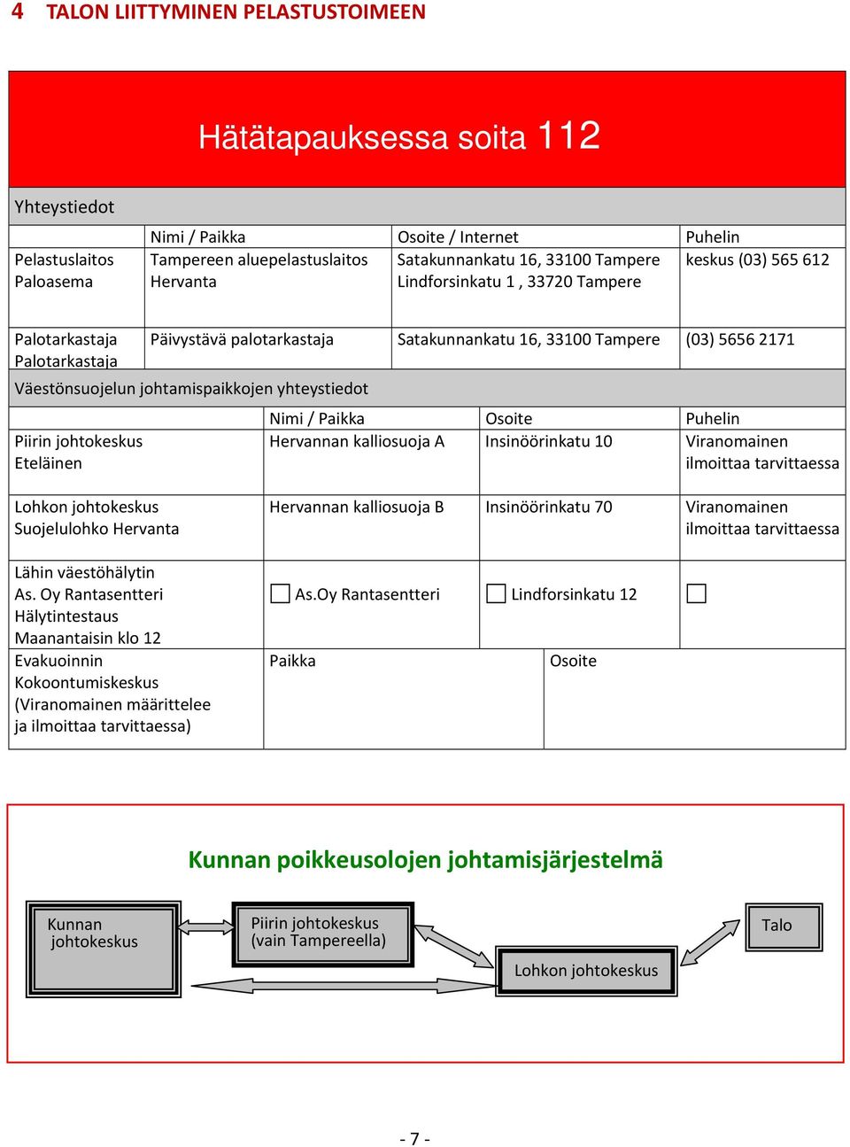 johtamispaikkojen yhteystiedot Piirin johtokeskus Eteläinen Nimi / Paikka Osoite Puhelin Hervannan kalliosuoja A Insinöörinkatu 10 Viranomainen ilmoittaa tarvittaessa Lohkon johtokeskus Suojelulohko