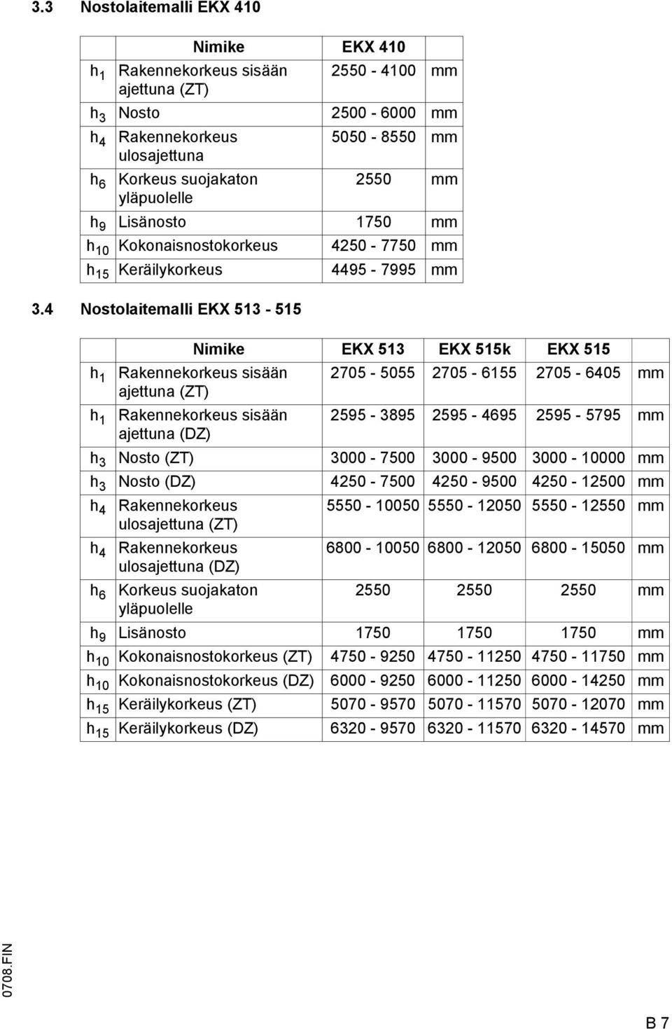 4 Nostolaitemalli EKX 513-515 Nimike EKX 513 EKX 515k EKX 515 h 1 Rakennekorkeus sisään 2705-5055 2705-6155 2705-6405 mm ajettuna (ZT) h 1 Rakennekorkeus sisään 2595-3895 2595-4695 2595-5795 mm