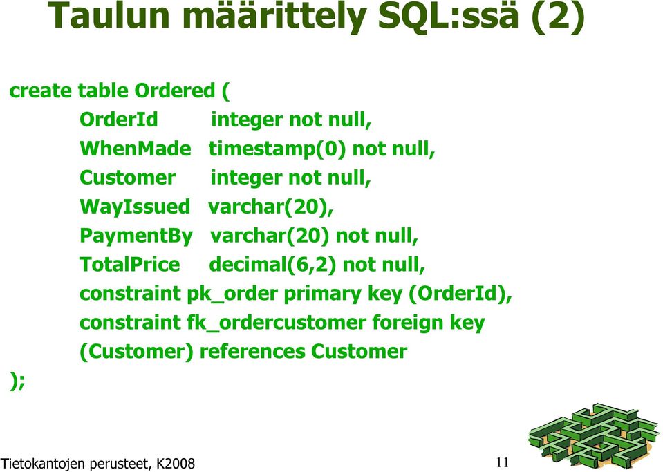 not null, TotalPrice decimal(6,2) not null, constraint pk_order primary key (OrderId),