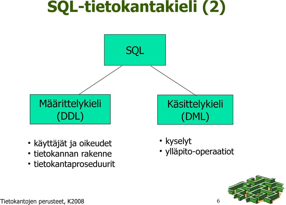 tietokantaproseduurit Käsittelykieli (DML)