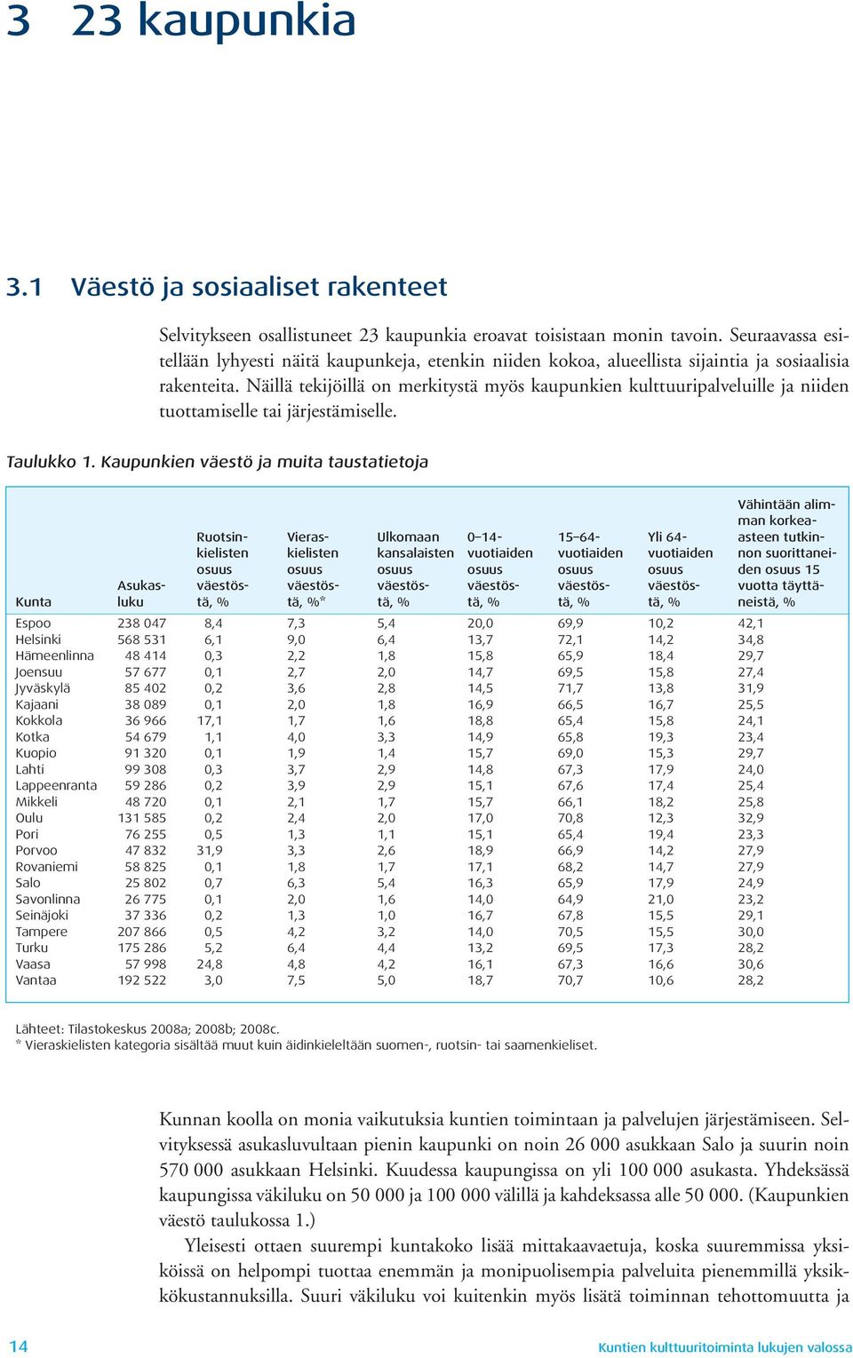 Näillä tekijöillä on merkitystä myös kaupunkien kulttuuripalveluille ja niiden tuottamiselle tai järjestämiselle. Taulukko 1.