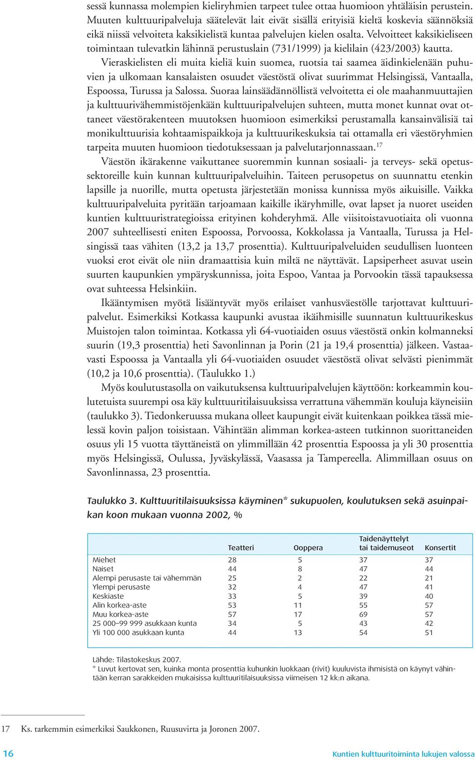 Velvoitteet kaksikieliseen toimintaan tulevatkin lähinnä perustuslain (731/1999) ja kielilain (423/23) kautta.