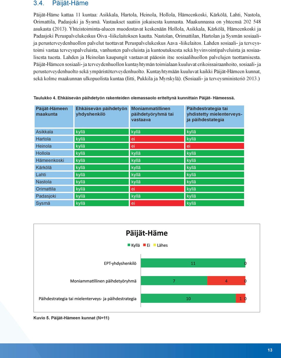 Nastolan, Orimattilan, Hartolan ja Sysmän sosiaalija perusterveydenhuollon palvelut tuottavat Peruspalvelukeskus Aava -liikelaitos.