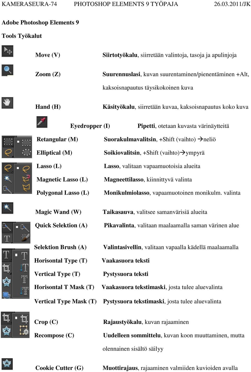 Polygonal Lasso (L) Suorakulmavalitsin, +Shift (vaihto) neliö Soikiovalitsin, +Shift (vaihto)ympyrä Lasso, valitaan vapaamuotoisia alueita Magneettilasso, kiinnittyvä valinta Monikulmiolasso,