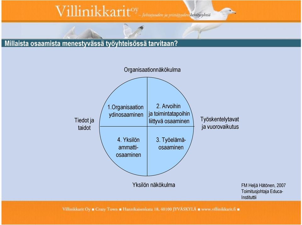 Arvoihin ja toimintatapoihin liittyvä osaaminen Työskentelytavat ja vuorovaikutus 4.