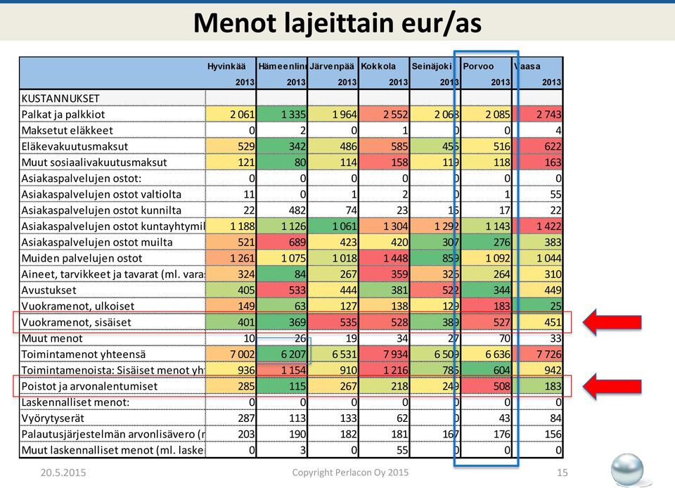 valtiolta 11 0 1 2 0 1 55 Asiakaspalvelujen ostot kunnilta 22 482 74 23 15 17 22 Asiakaspalvelujen ostot kuntayhtymiltä 1 188 1 126 1 061 1 304 1 292 1 143 1 422 Asiakaspalvelujen ostot muilta 521