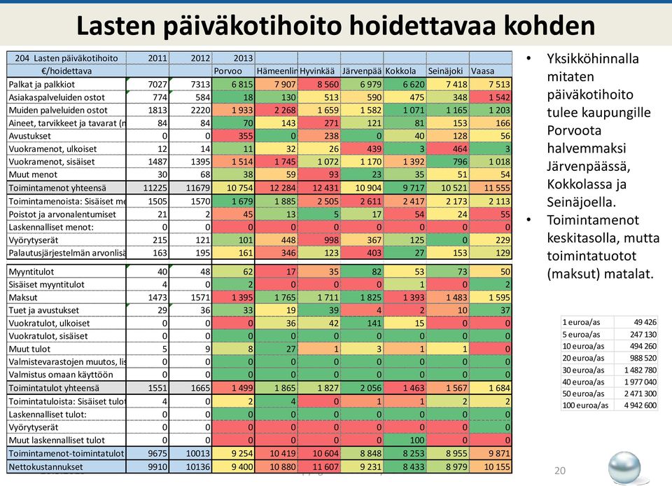 (ml. varastojen 84 lisäys/vähennys) 84 70 143 271 121 81 153 166 Avustukset 0 0 355 0 238 0 40 128 56 Vuokramenot, ulkoiset 12 14 11 32 26 439 3 464 3 Vuokramenot, sisäiset 1487 1395 1 514 1 745 1