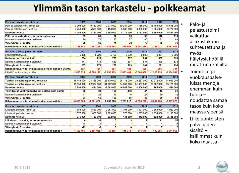 Palo- ja pelastustoimi, nettomenot eur/as 89 86 92 90 98 118 118 Manner-Suomen kuntien keskiarvo 70 71 75 77 80 81 83 Viiteryhmä, 9 kuntaa 65 66 71 72 73 75 76 Rahankulutus viiteryhmän keskiarvoon