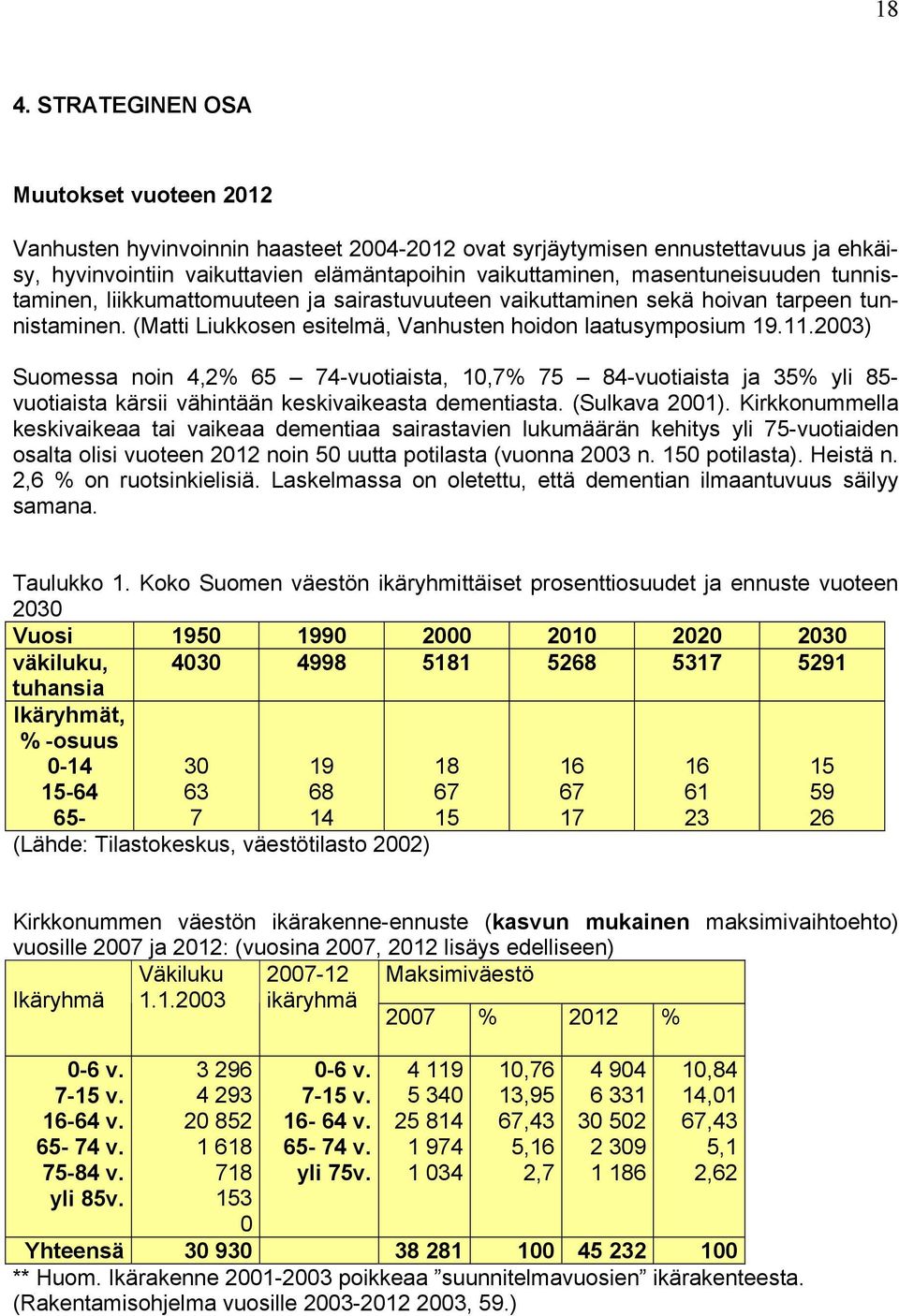 2003) Suomessa noin 4,2% 65 74-vuotiaista, 10,7% 75 84-vuotiaista ja 35% yli 85- vuotiaista kärsii vähintään keskivaikeasta dementiasta. (Sulkava 2001).