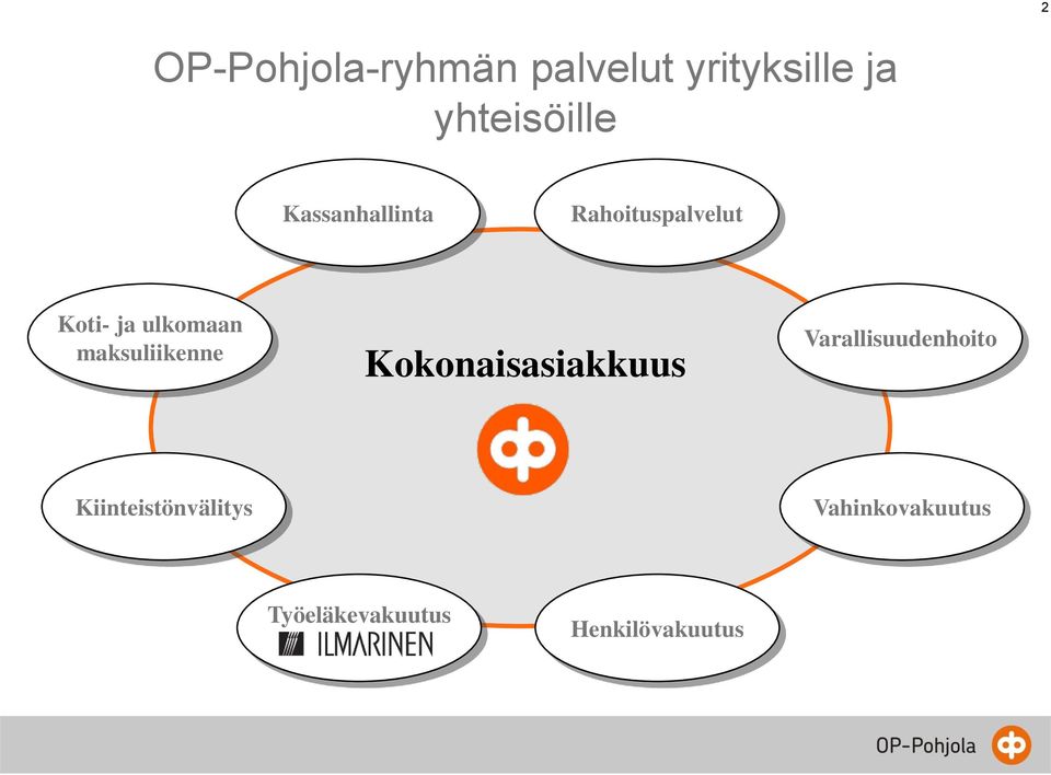 maksuliikenne Kokonaisasiakkuus Varallisuudenhoito