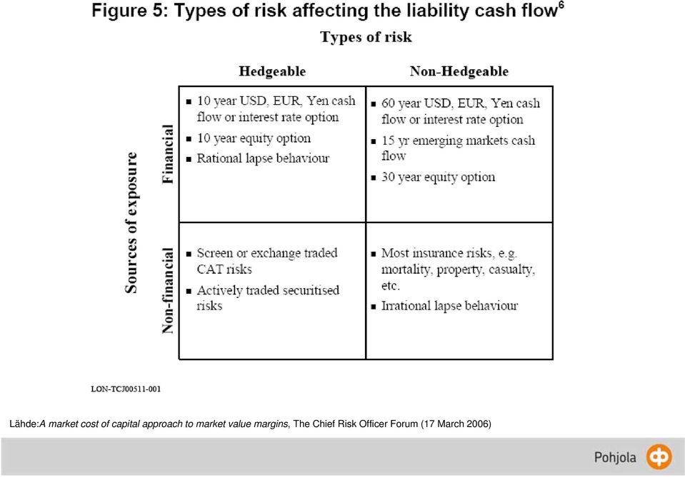 value margins, The Chief