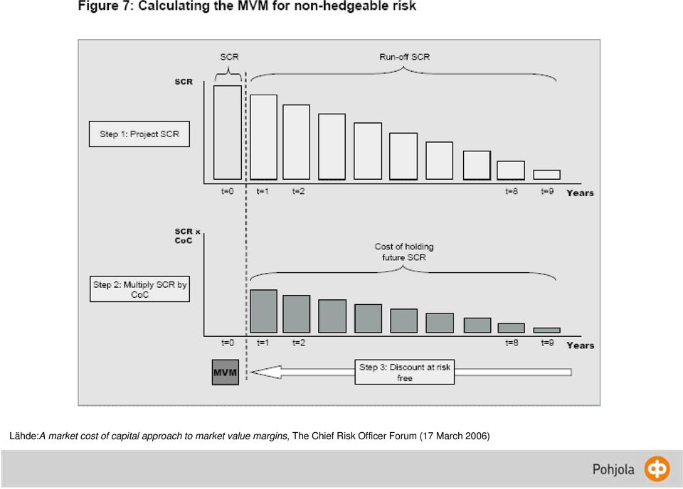 value margins, The Chief