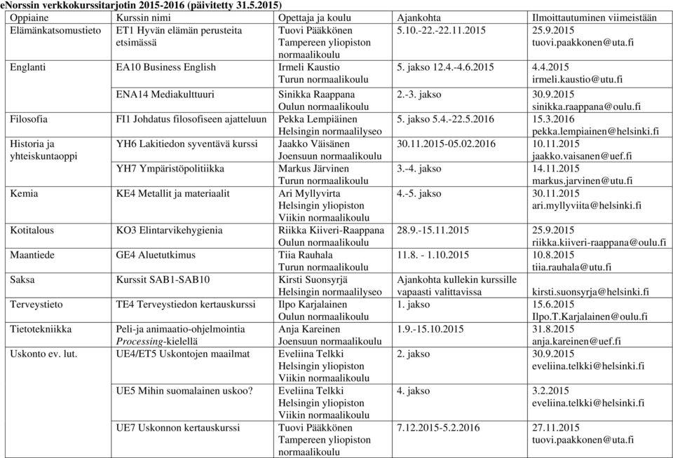 2015) Oppiaine Kurssin nimi Opettaja ja koulu Ajankohta Ilmoittautuminen viimeistään Elämänkatsomustieto ET1 Hyvän elämän perusteita etsimässä Tuovi Pääkkönen Tampereen yliopiston 5.10.-22.-22.11.