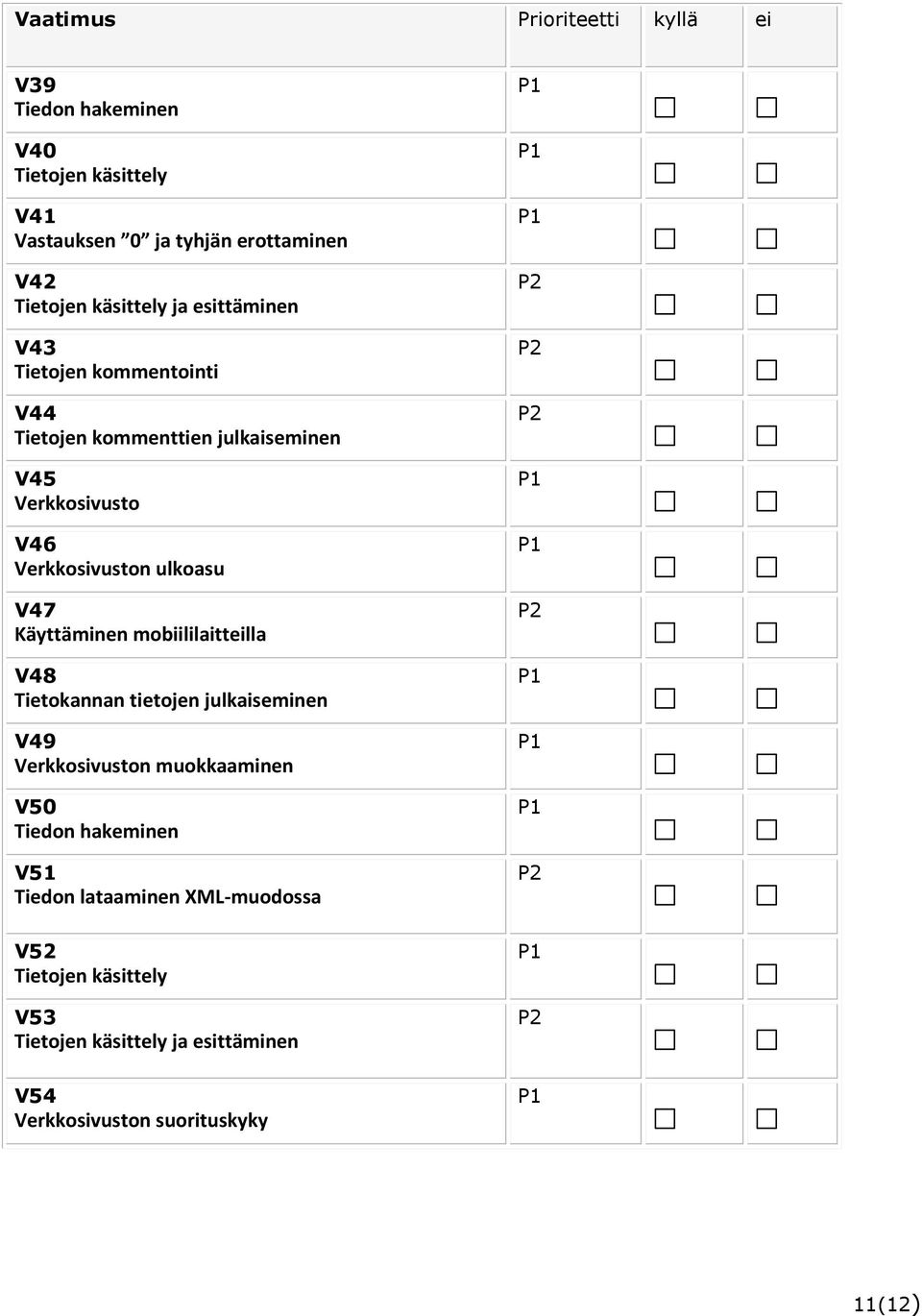 ulkoasu V47 Käyttäminen mobiililaitteilla V48 Tietokannan tietojen julkaiseminen V49 Verkkosivuston muokkaaminen V50 Tiedon