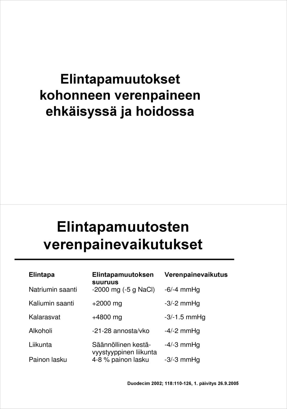 mg -3/-2 mmhg Kalarasvat +4800 mg -3/-1.