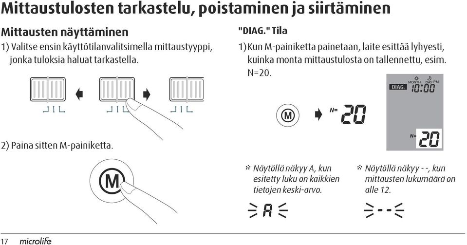 " Tila 1) Kun M-painiketta painetaan, laite esittää lyhyesti, kuinka monta mittaustulosta on tallennettu, esim. N=20.